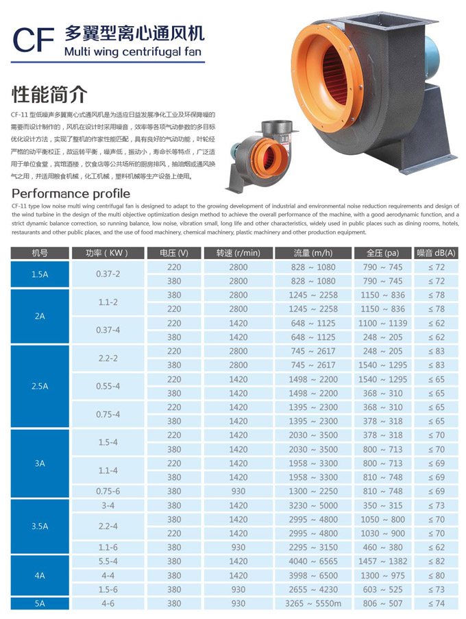 CF多翼型1.jpg